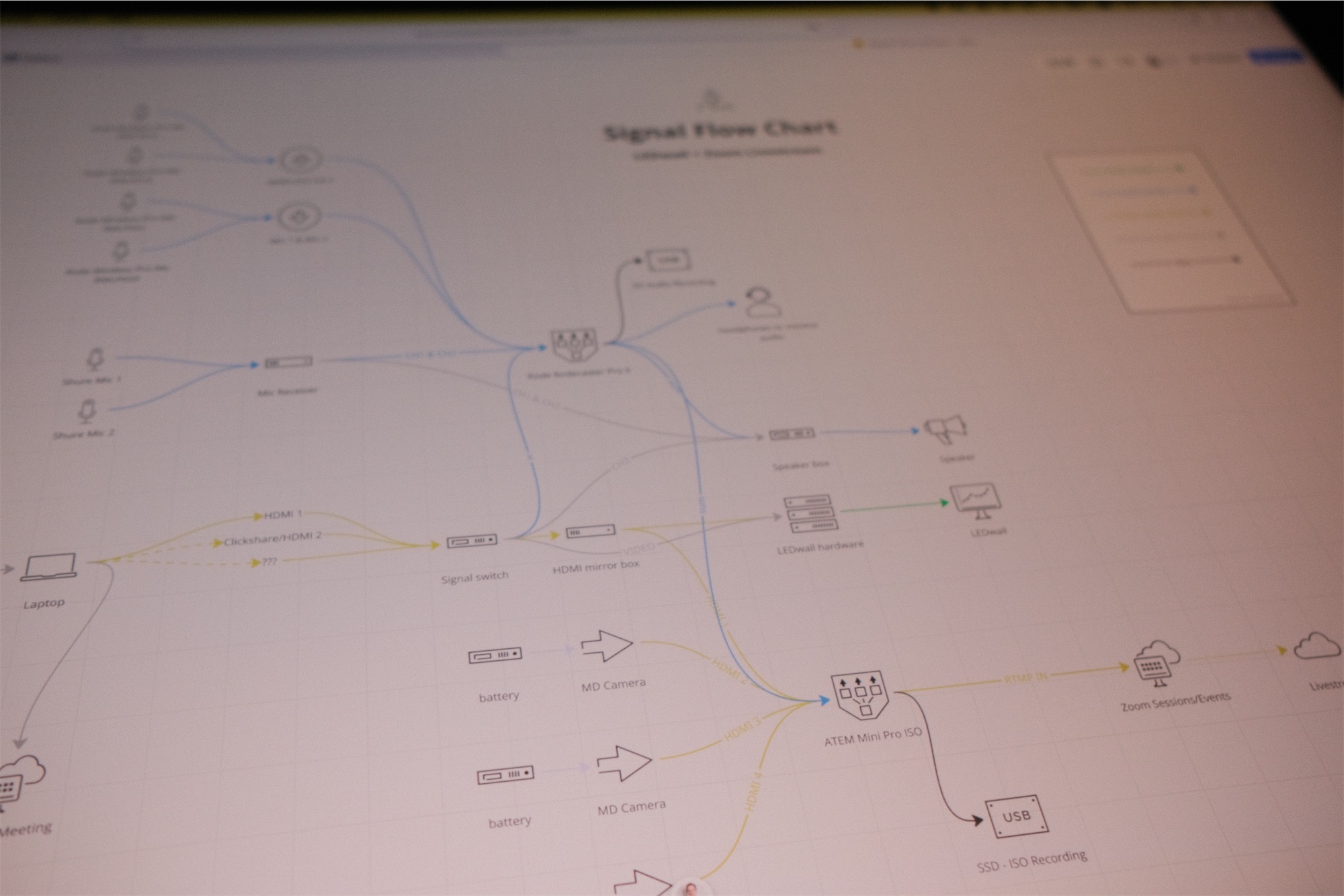 ITU SignalFlow Livestreaming 1